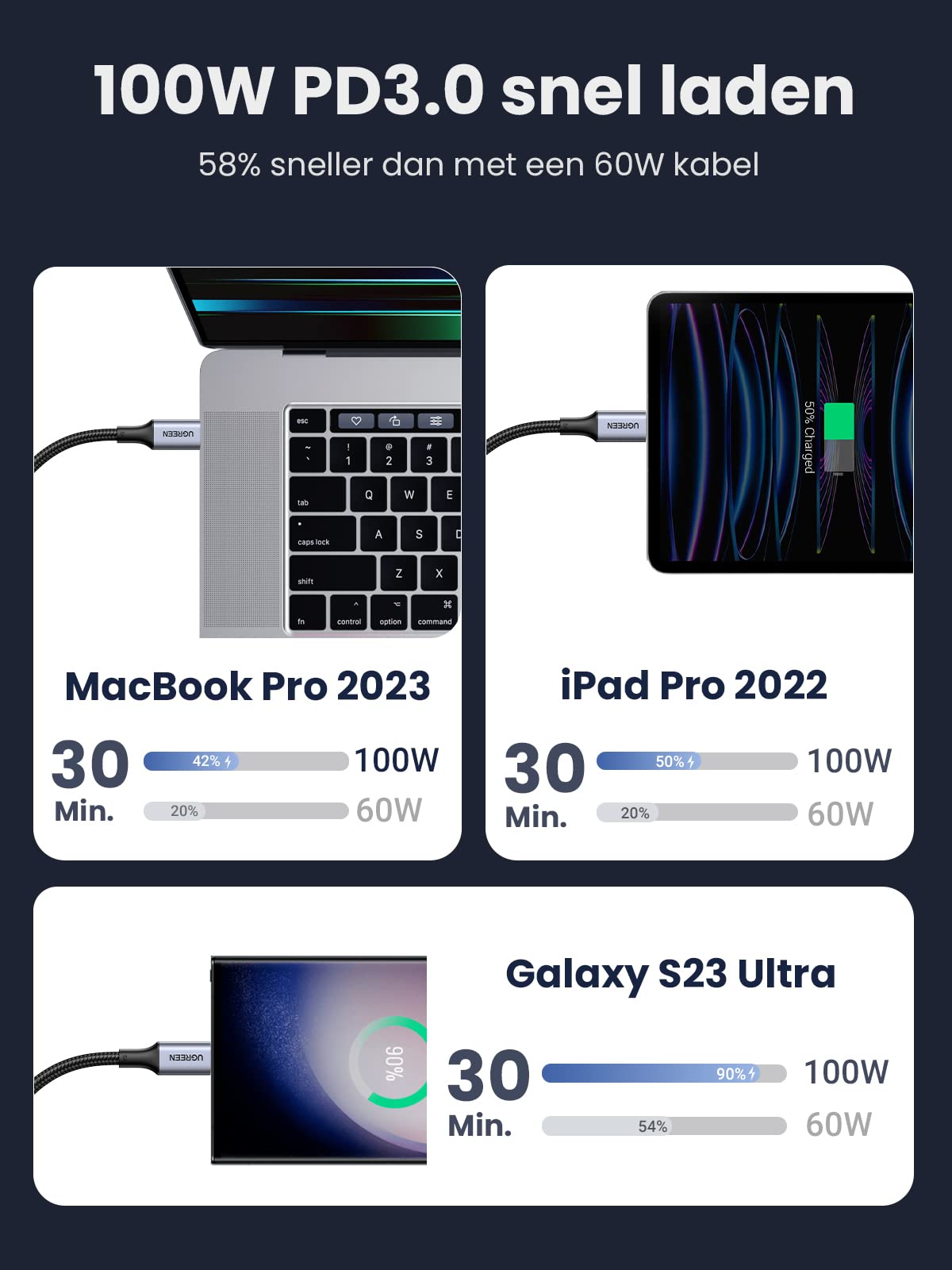 ZWEquipint Siliconen USB C-kabelbeschermer hoes anti-breuk oplaadkabel