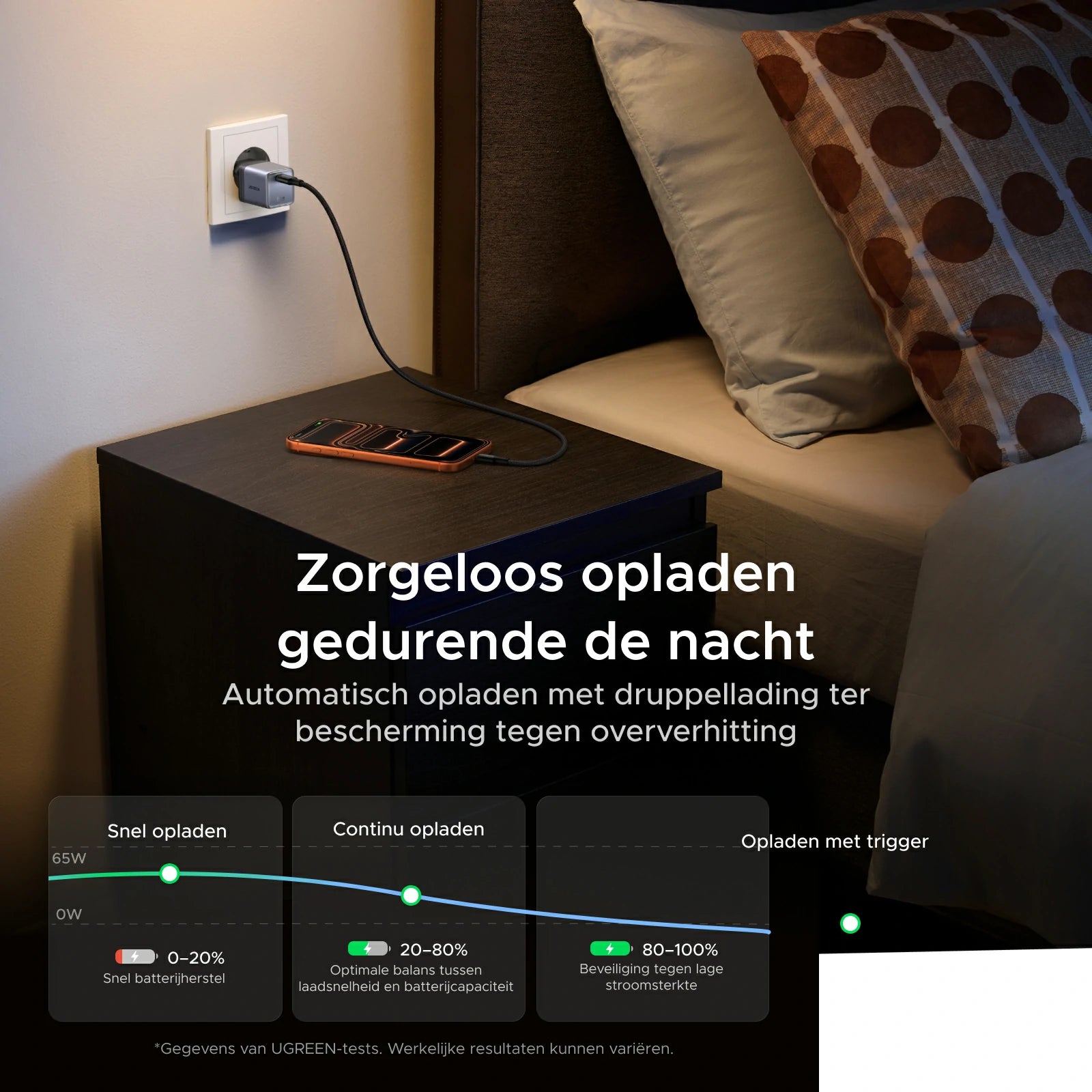 UGREEN Nexode Air USB-C Oplader (65W, GaN)