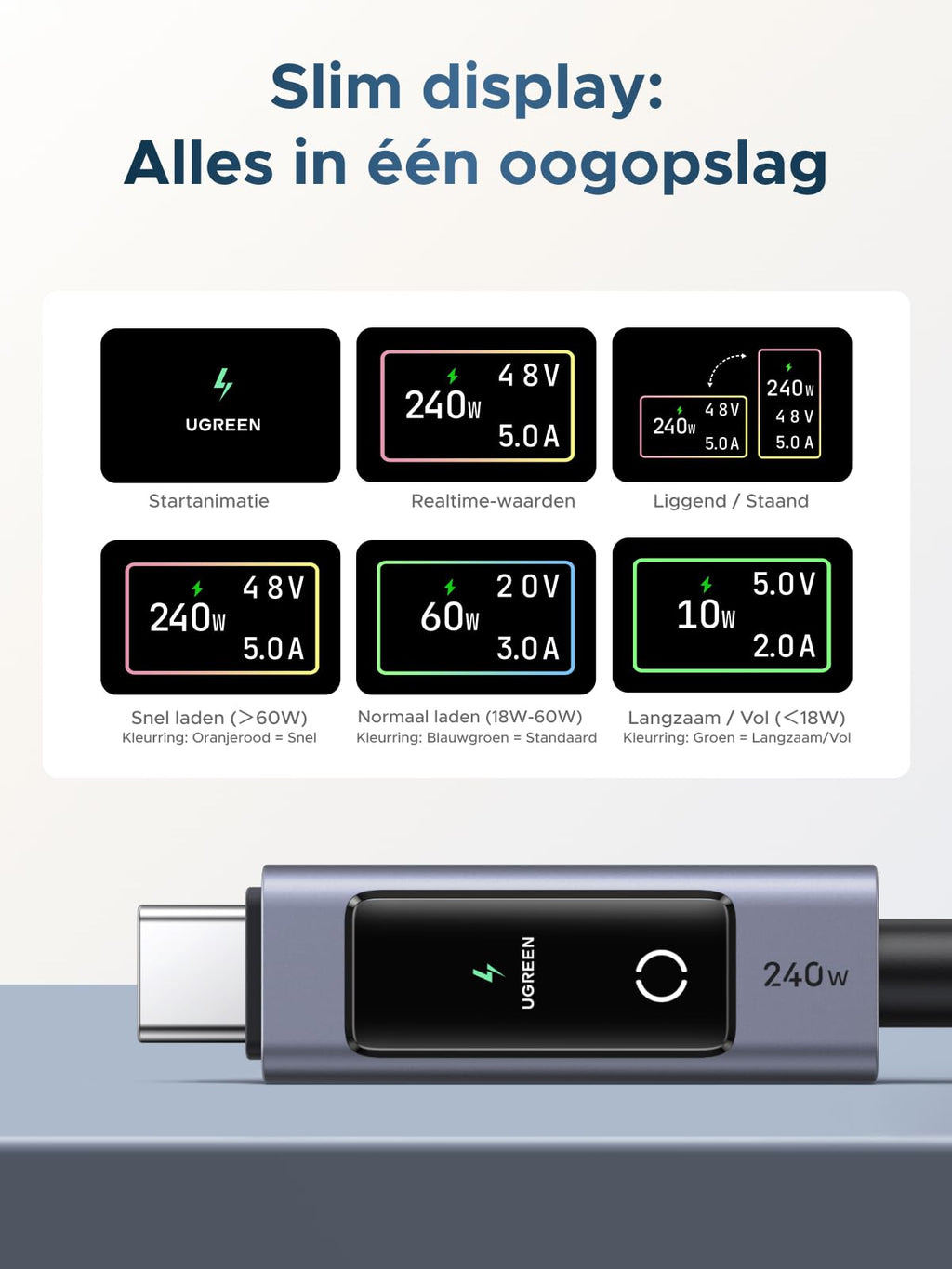 UGREEN Nexode 240 W USB-C-kabel met Smart Display | UGREEN NL