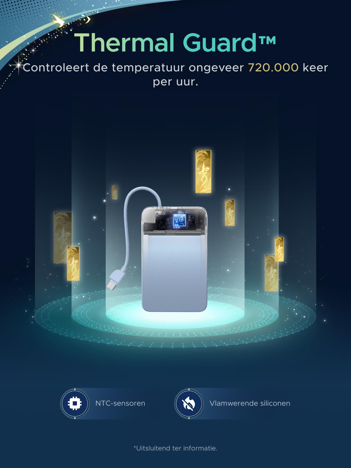 UGREEN x Honkai: Star Rail 10.000 mAh 30 W magnetische powerbank
