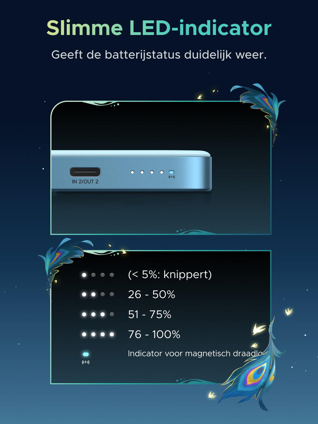 UGREEN x Honkai: Star Rail 10.000 mAh 30 W magnetische powerbank