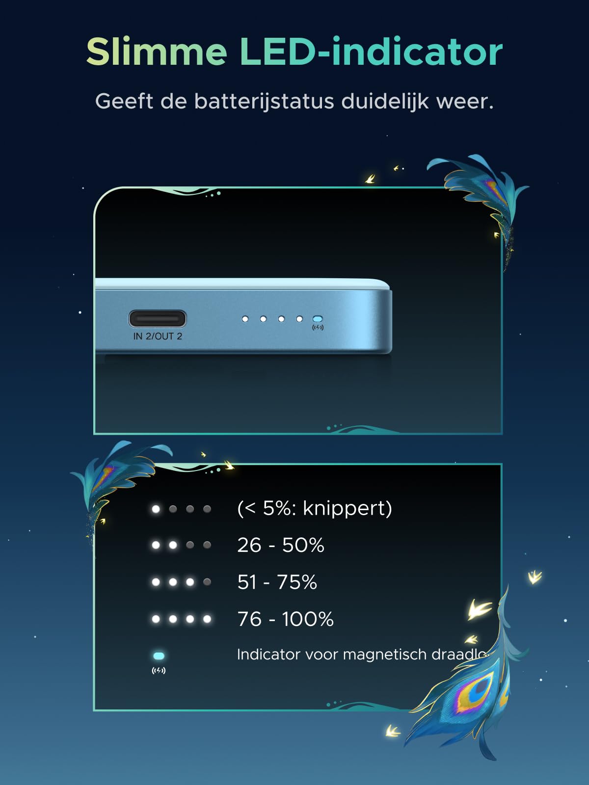 UGREEN x Honkai: Star Rail 10.000 mAh 30 W magnetische powerbank