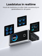 UGREEN Nexode Pro 100 W Oplader met Smart Display | UGREEN NL