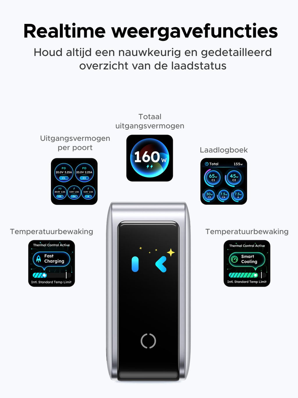 UGREEN Nexode Pro 160 W Oplader met Smart Display | UGREEN NL