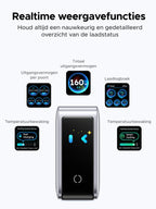 UGREEN Nexode Pro 160 W Oplader met Smart Display | UGREEN NL