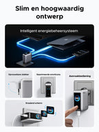 UGREEN Nexode Pro 160 W Oplader met Smart Display | UGREEN NL