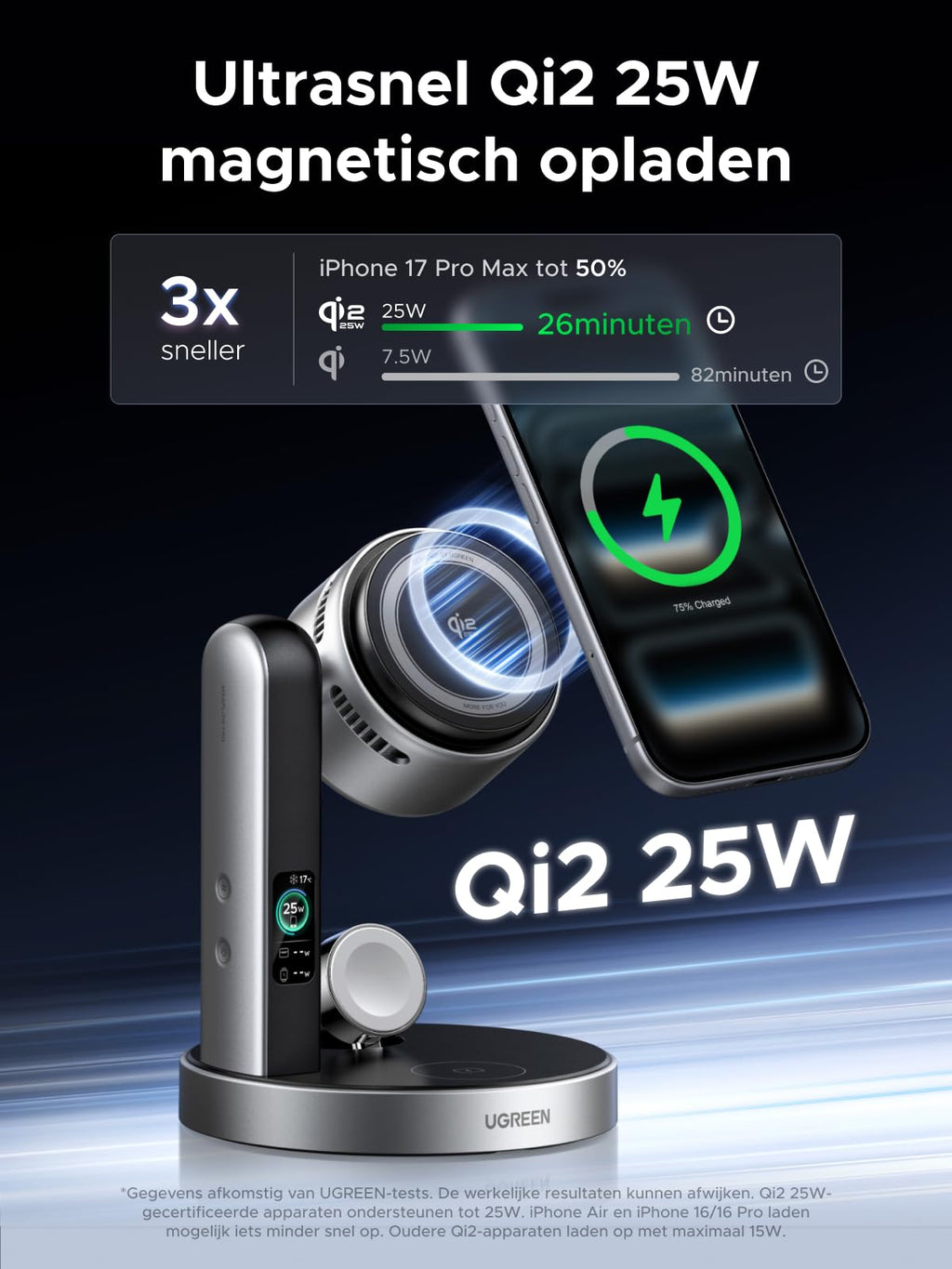 UGREEN MagFlow Pro 25W Qi2 3-in-1magnetisch oplaadstation met koeling