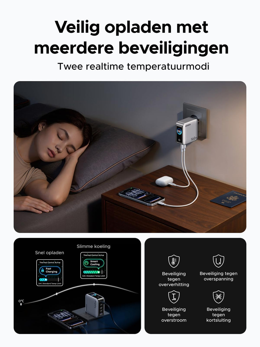 UGREEN Nexode Pro 160 W Oplader met Smart Display | UGREEN NL