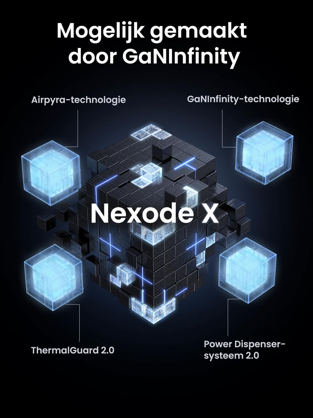 UGREEN Nexode X 100W Mini GaN Oplader -mogelijk gemaakt door ganinfinity