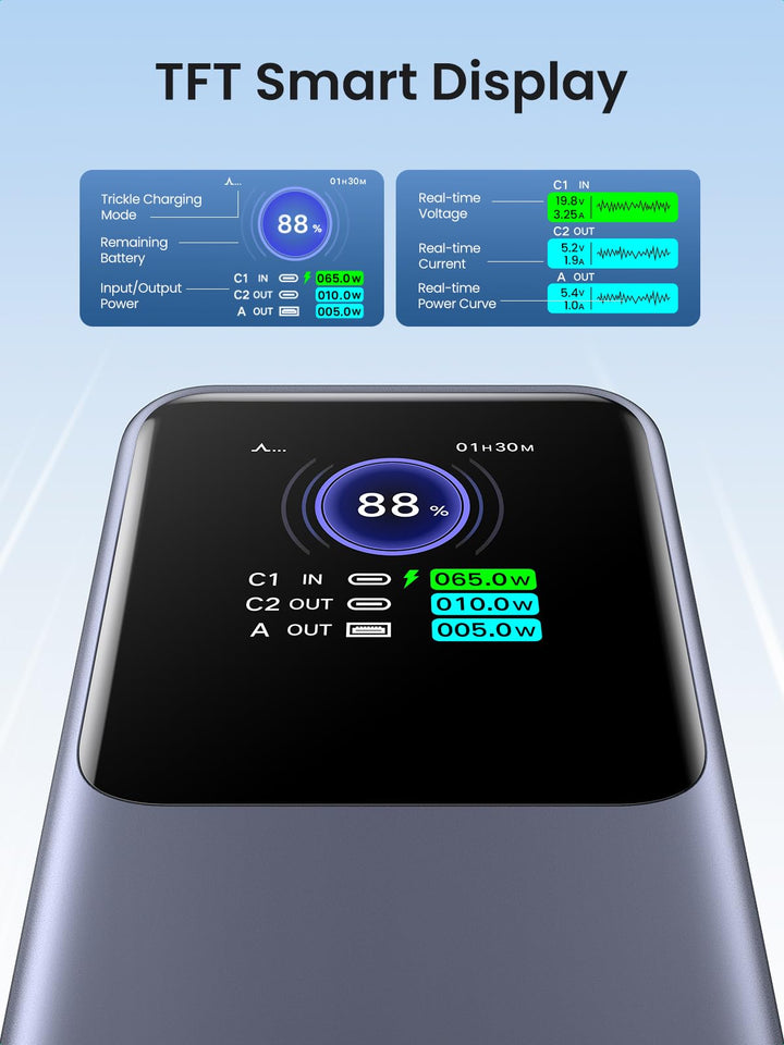 Populair pak UGREEN Nexode RG 65W 3 - poorts GaN - snellader met 25000mAh 200W externe batterij