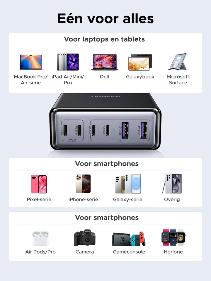 UGREEN 100W GaN Oplaadstation (6 - Poorts, 65W snelladen)