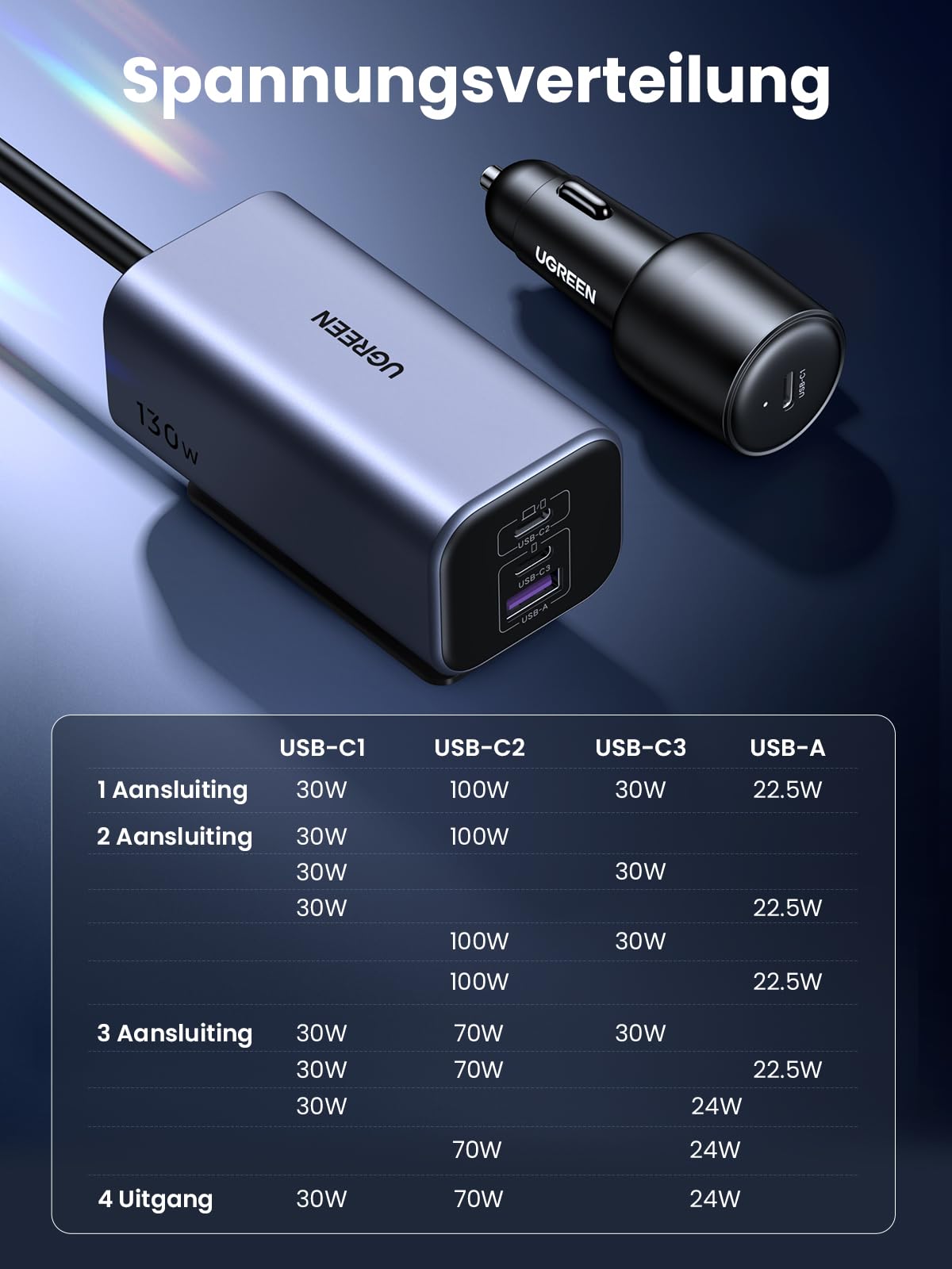 UGREEN 130W GaN sigarettenaansteker USB PD3.0 autolader USB C 4 - poorts