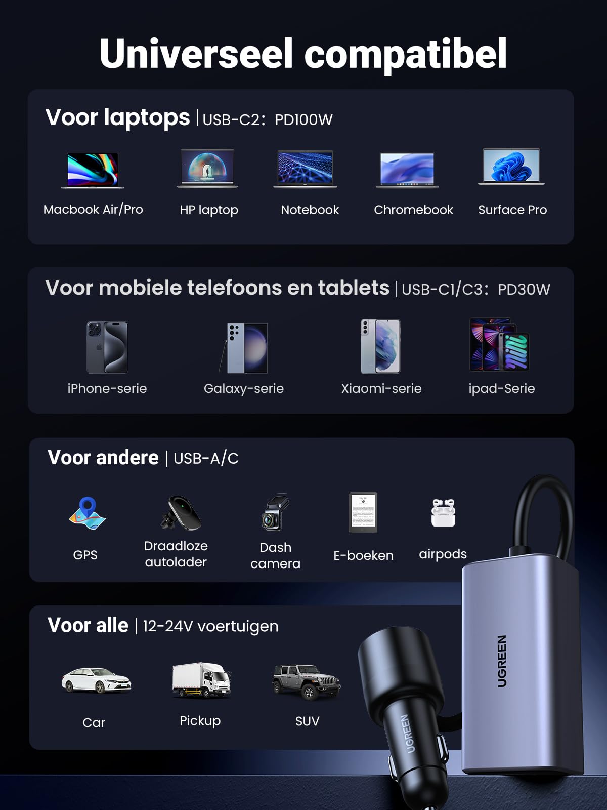 UGREEN 130W GaN sigarettenaansteker USB PD3.0 autolader USB C 4 - poorts