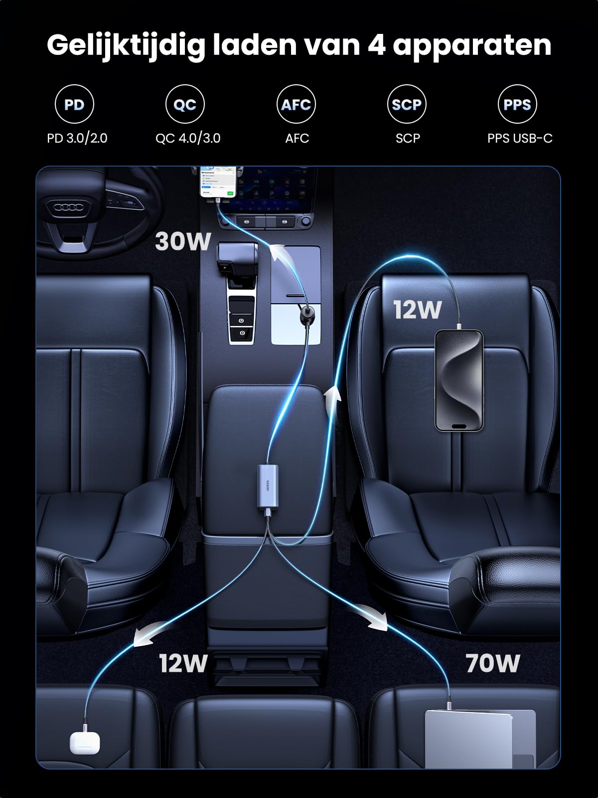 UGREEN 130W GaN sigarettenaansteker USB PD3.0 autolader USB C 4 - poorts