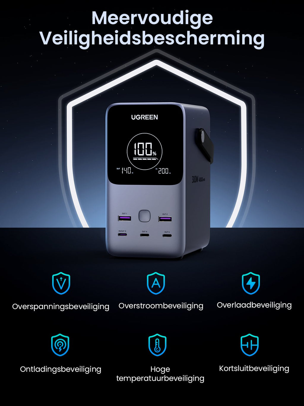 UGREEN 300W Powerbank 48000mAh met Slimme Digitale Display -meervoudige veiligheidsbeschrming