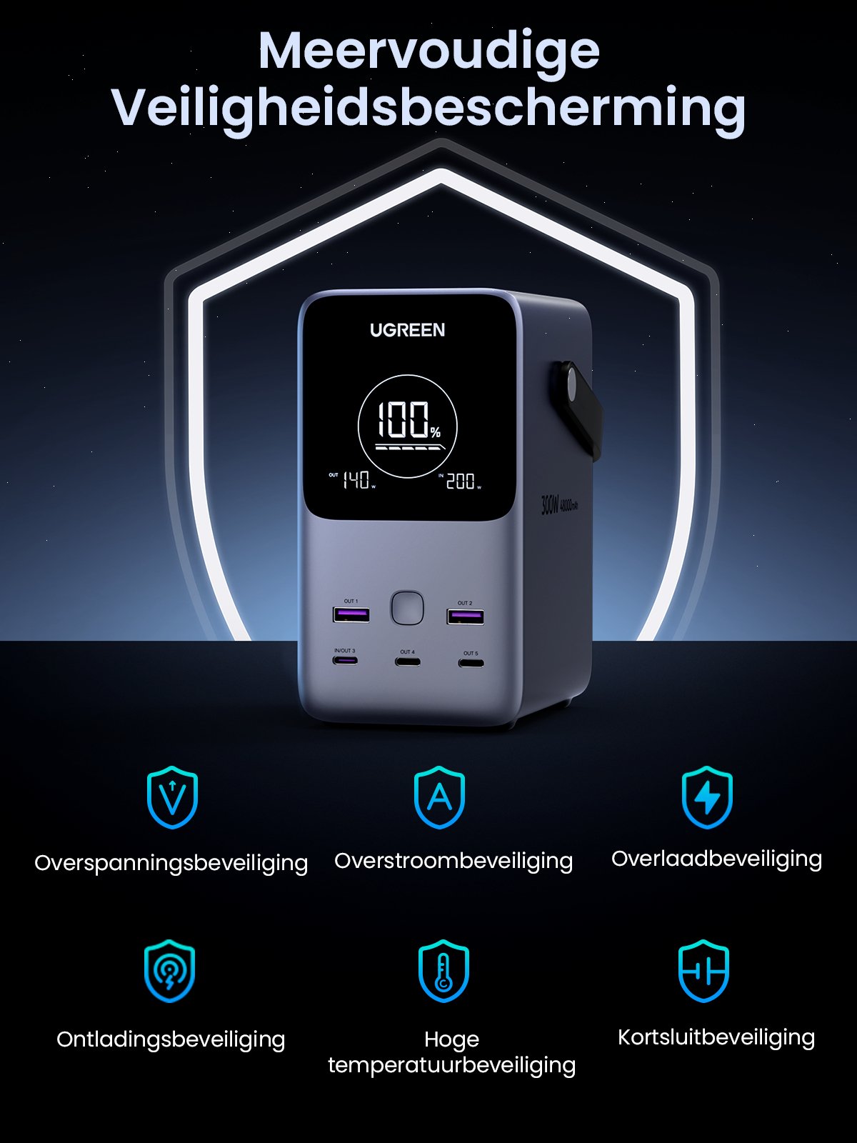 UGREEN 300W Powerbank 48000mAh met Slimme Digitale Display -meervoudige veiligheidsbeschrming