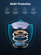 UGREEN 15W Magnetische Draadloze Qi Oplader -multi-protection
