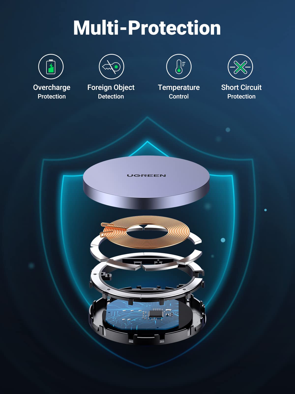 UGREEN 15W Magnetische Draadloze Qi Oplader -multi-protection