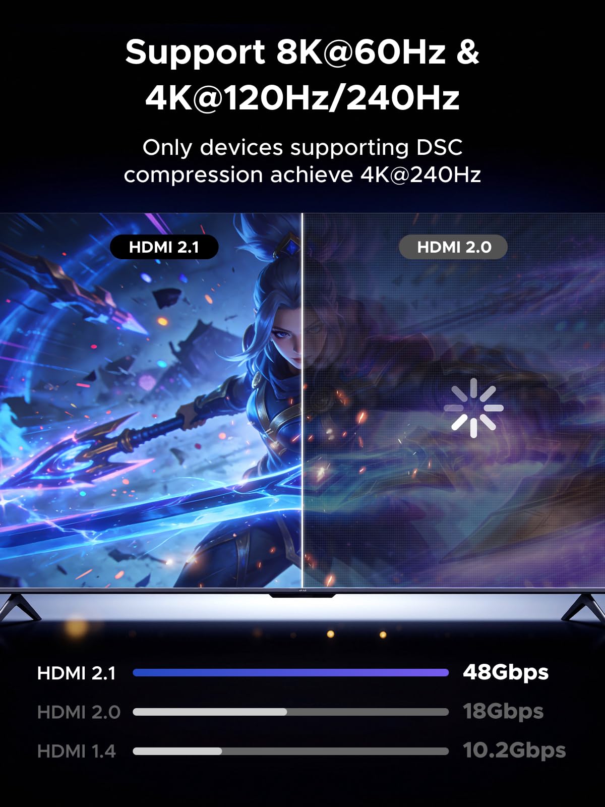UGREEN 8K HDMI Haakse Adapterset (2 - Pack)
