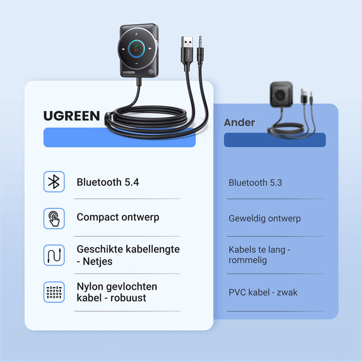 UGREEN Aux Bluetooth 5.4 Adapter Auto Bluetooth - ontvanger Multifunctionele knop voor handsfree bellen en draadloze muziek, dubbele verbinding, RGB - omgevingslicht, compatibel met autoradiosysteem