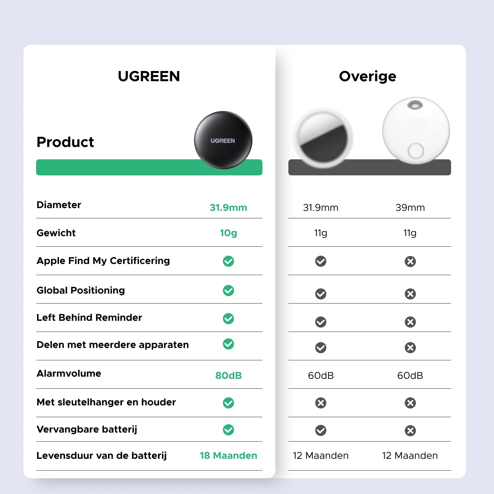 UGREEN FineTrack Mini Smart Finder
