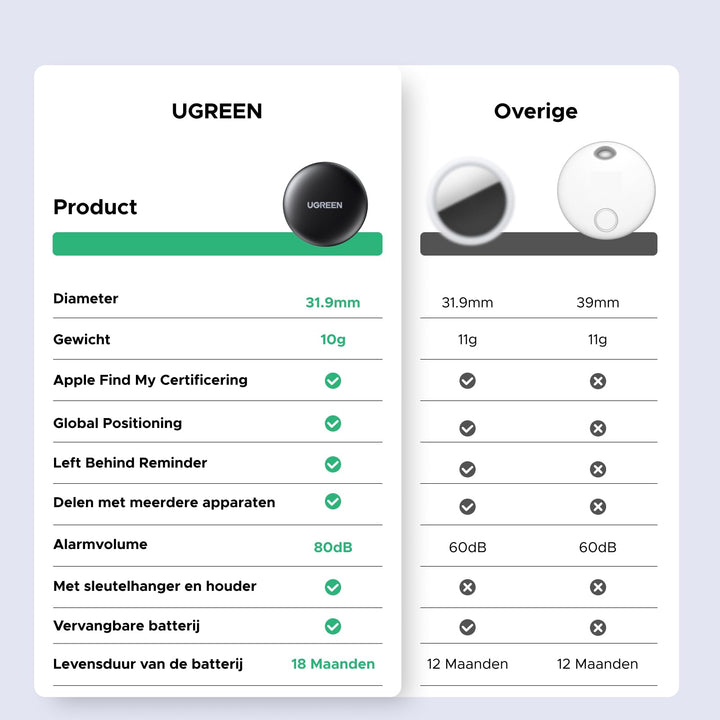UGREEN FineTrack Mini Smart Finder