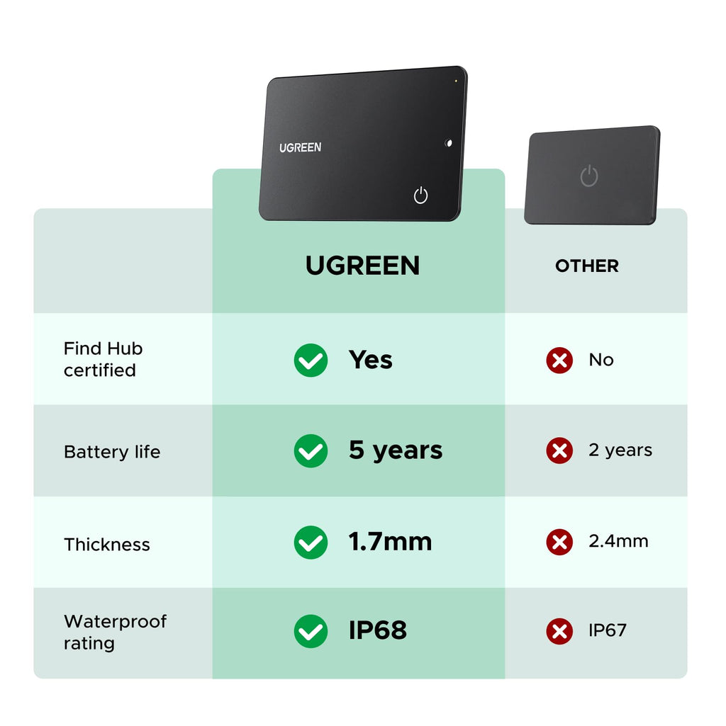 UGREEN FineTrack Slim G Smart Finder (Voor Android)