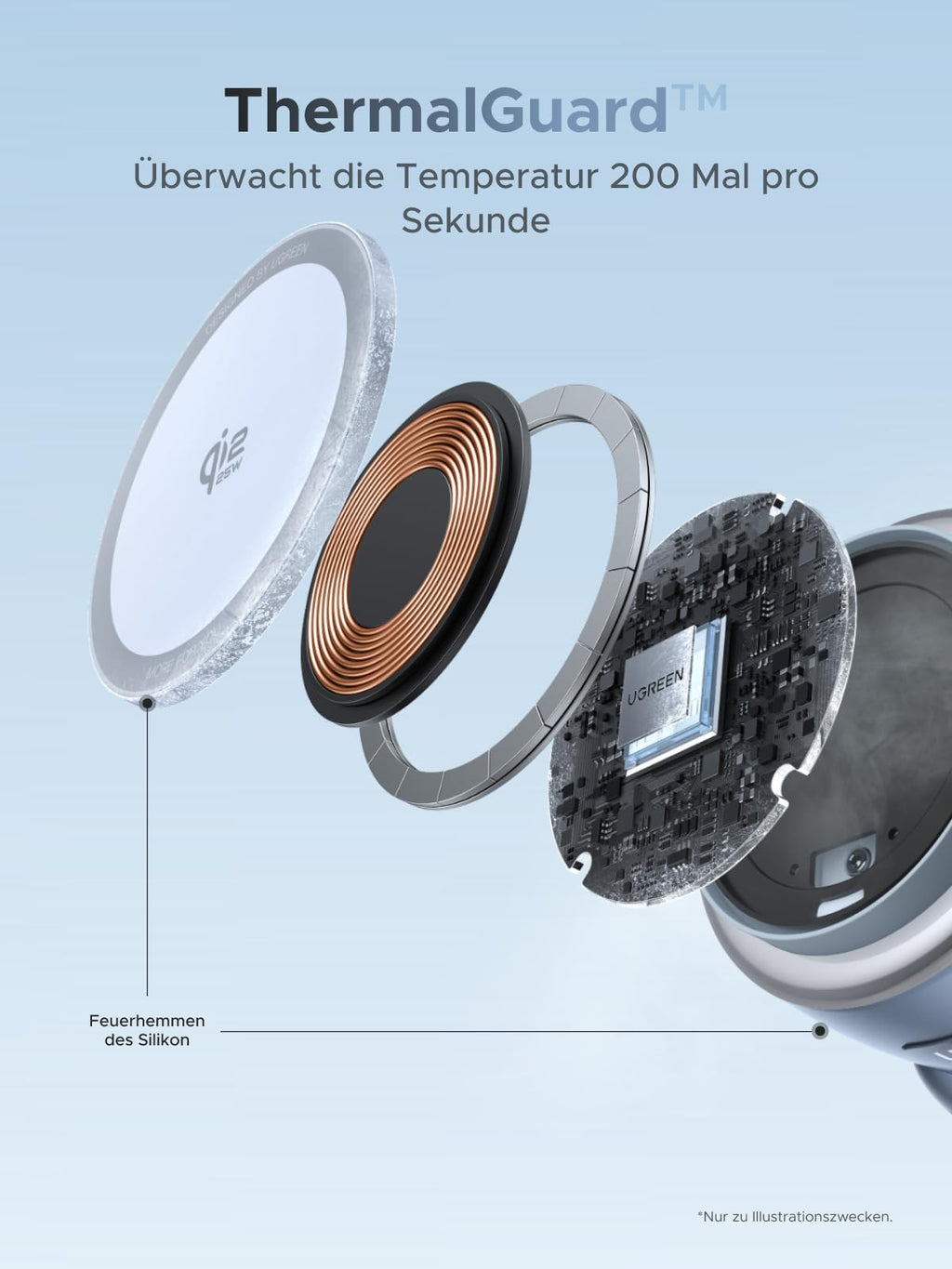 UGREEN MagFlow 2 - in - 1 Draadloze Oplader (Qi2 25W, MagSafe - compatibel)