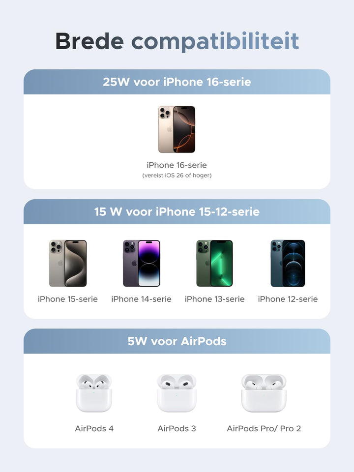 UGREEN MagFlow 2 - in - 1 Magnetische Draadloze Oplader 25W (MagSafe - compatibel)