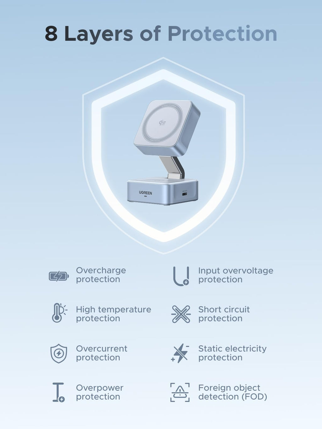 UGREEN MagFlow 2 - in - 1 Magnetische Draadloze Oplader (Qi2 25W, MagSafe - compatibel)