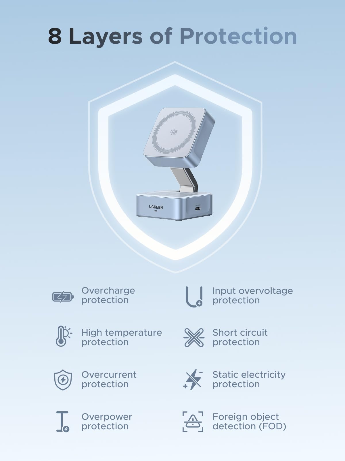 UGREEN MagFlow 2 - in - 1 Magnetische Draadloze Oplader (Qi2 25W, MagSafe - compatibel)