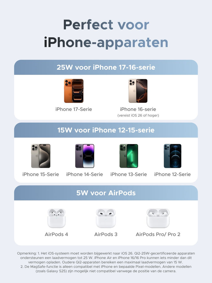 UGREEN MagFlow 2 - in - 1 Magnetische Draadloze Oplader (Qi2 25W, MagSafe - compatibel)