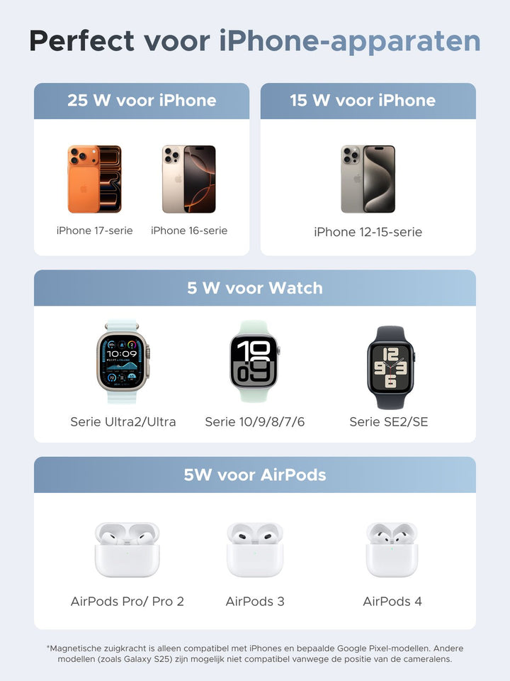 UGREEN MagFlow 3 - in - 1 Magnetische Draadloze Oplader 25W (MagSafe compatible)