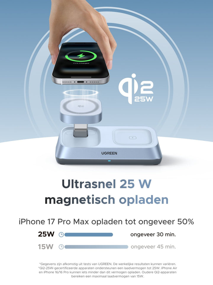 UGREEN MagFlow 3 - in - 1 Magnetische Draadloze Oplader (Qi2 25W, MagSafe - compatibel)