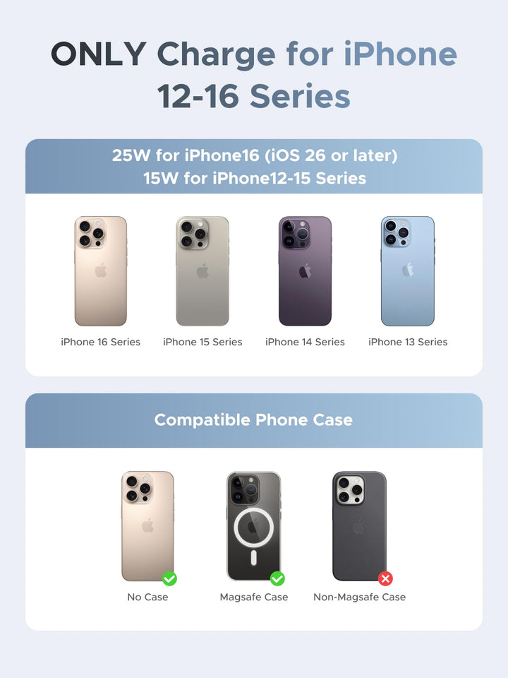 UGREEN MagFlow Magnetische Draadloze Autolader 25W (MagSafe - compatibel)