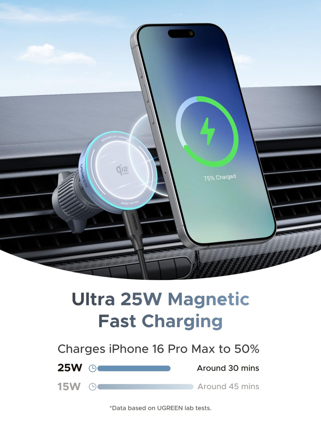 UGREEN MagFlow Magnetische Draadloze Autolader 25W (MagSafe - compatibel)