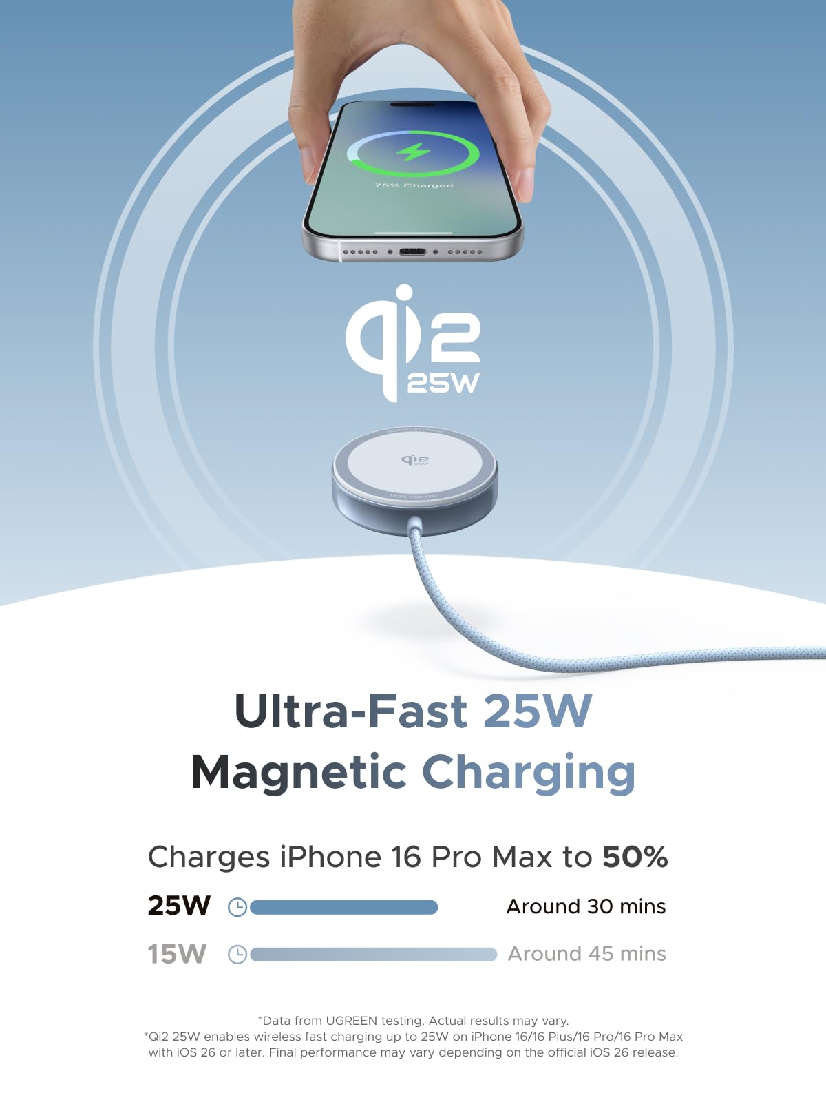 UGREEN MagFlow Magnetische Draadloze Oplaadpad 25W (MagSafe - compatibel)