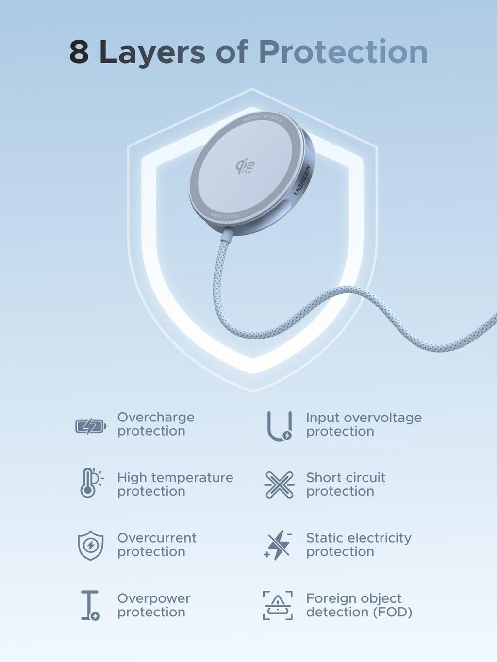 UGREEN MagFlow Magnetische Draadloze Oplaadpad 25W (MagSafe - compatibel)