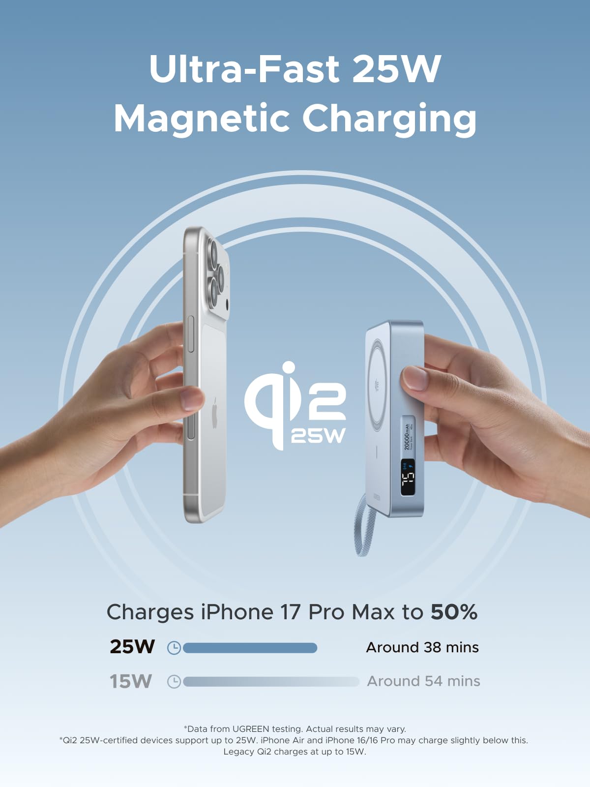 UGREEN MagFlow Magnetische Draadloze Powerbank 20000mAh 45W (MagSafe - compatibel)