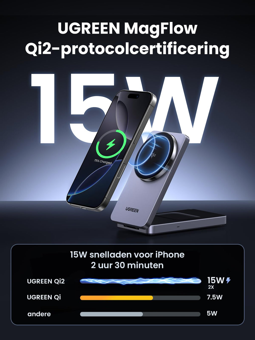 UGREEN MagFlow Qi2 15W Magnetisch Oplaadstation 2-in-1 -UGREEN magsafe qi2-protocolcertificering