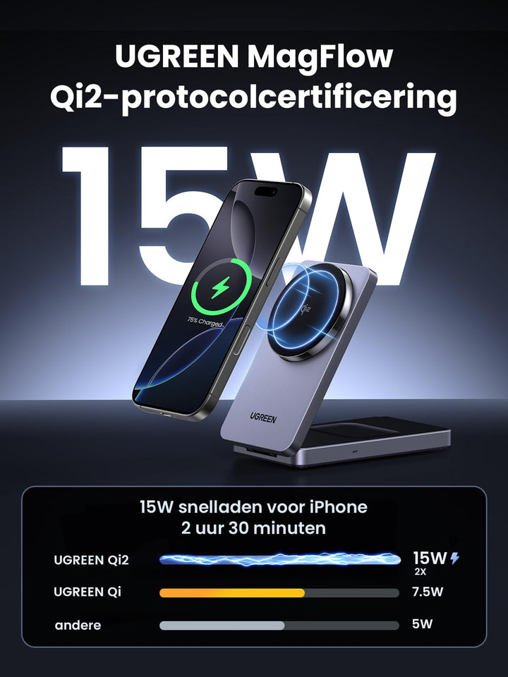 UGREEN MagFlow Qi2 gecertificeerd 15W iPhone oplaadstation 2 in 1 magnetisch oplaadstation