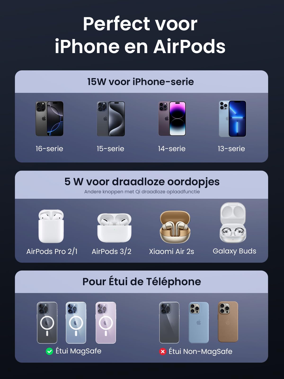 UGREEN MagFlow Qi2 15W Magnetisch Oplaadstation 2-in-1 -perfect voor iphone en airpods