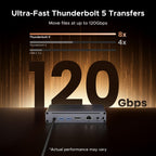 UGREEN Maxidok 10 - in - 1 Thunderbolt™ 5 Dockingstation met Gigabit Ethernet – Dual 6K/8K - display voor Mac & Windows