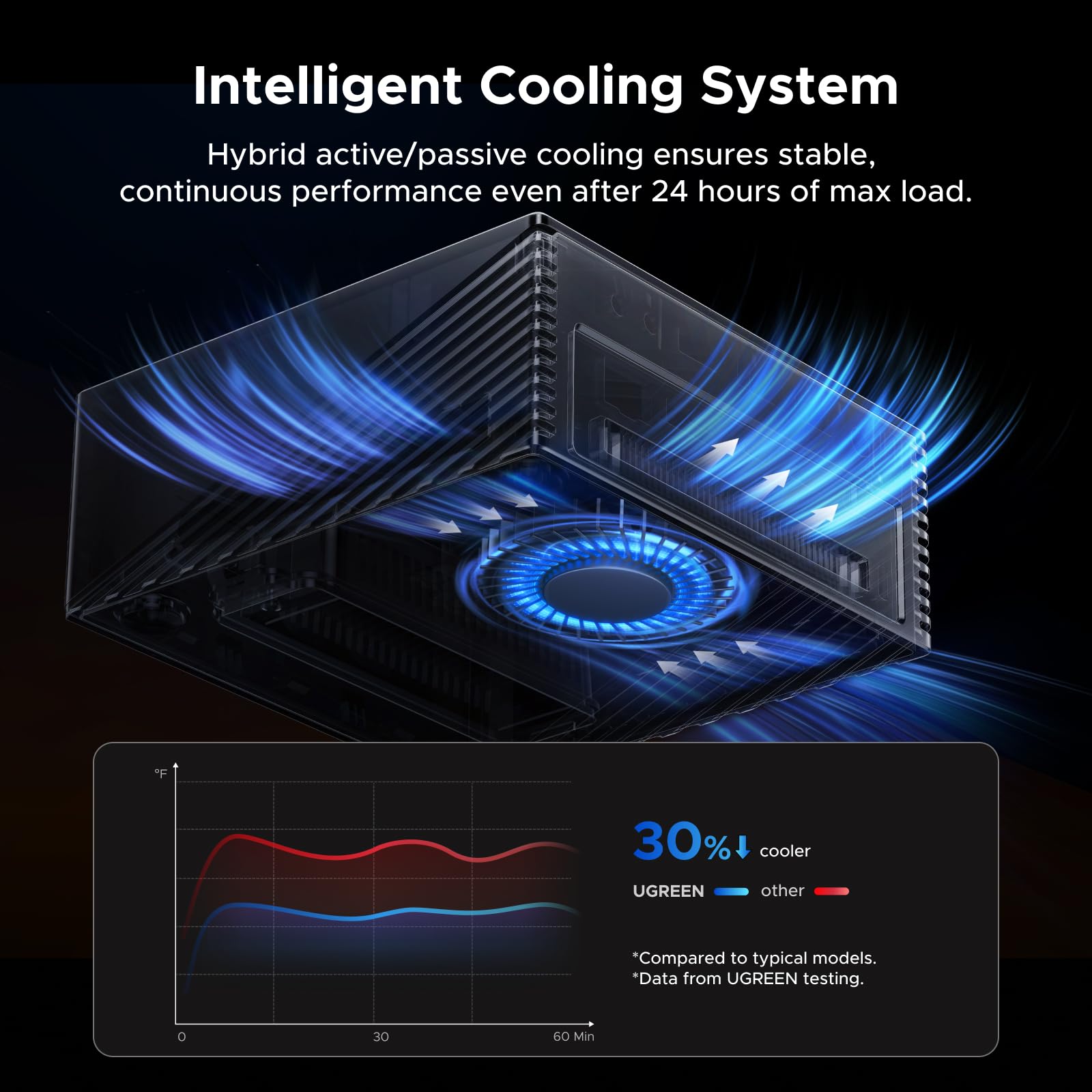 UGREEN Maxidok 17 - in - 1 Thunderbolt™ 5 Dockingstation – 8TB, Dual 6K/8K - display voor Mac & Windows