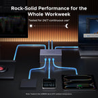 UGREEN Maxidok 17 - in - 1 Thunderbolt™ 5 Dockingstation – 8TB, Dual 6K/8K - display voor Mac & Windows
