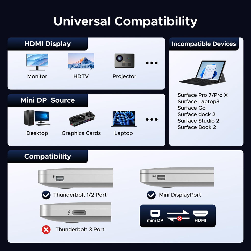 UGREEN Mini DisplayPort naar HDMI - adapter (4K@30Hz, Unidirectioneel, voor Thunderbolt 1/2)