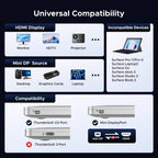 UGREEN Mini DisplayPort naar HDMI - adapter (4K@30Hz, Unidirectioneel, voor Thunderbolt 1/2)