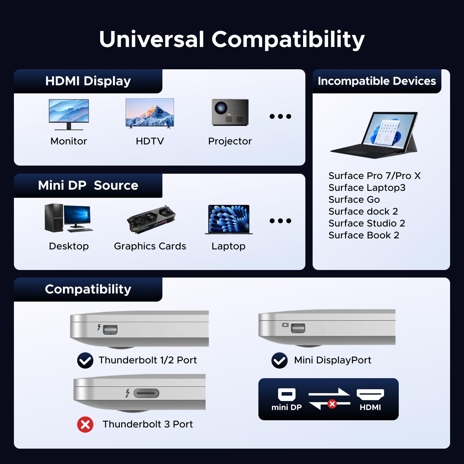 UGREEN Mini DisplayPort naar HDMI - adapter (4K@30Hz, Unidirectioneel, voor Thunderbolt 1/2)