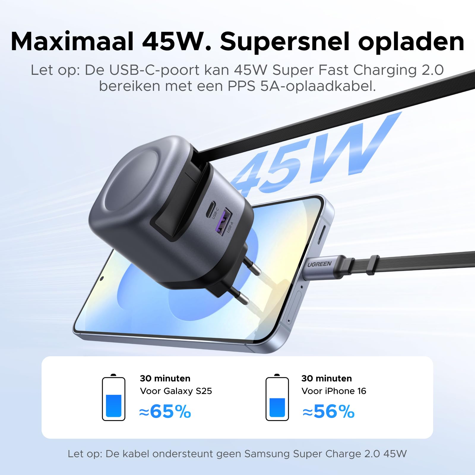UGREEN Nexode 45W Oplader met Retractable USB - C - kabel