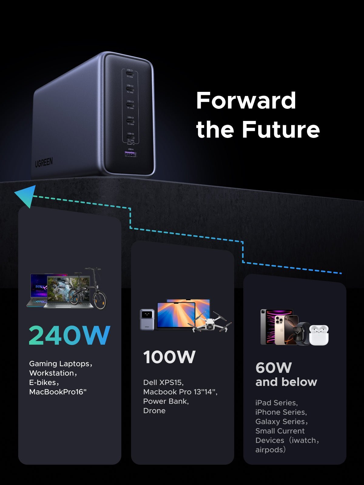 UGREEN Nexode 500W 6 - Port GaN Desktop Fast Charger